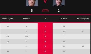 德国大师赛决赛时间